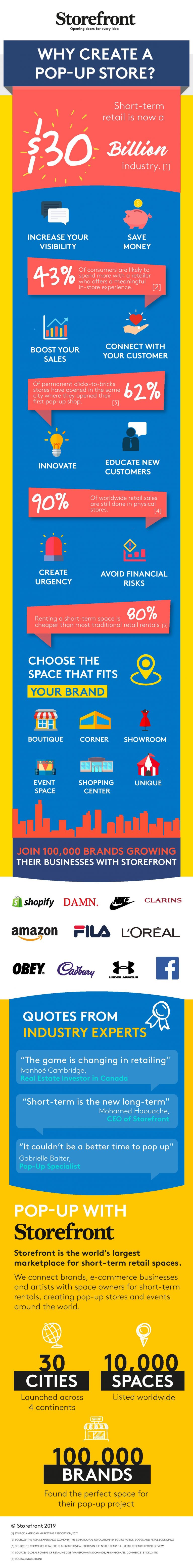 storefront_infographic_en | Storefront